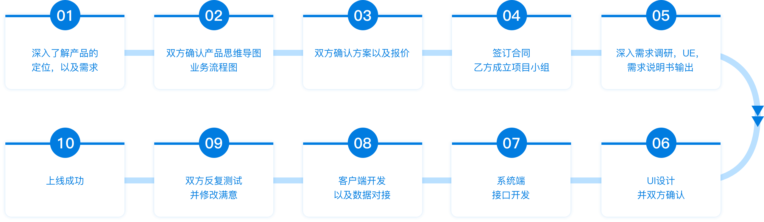 拉霸LaBa360(中国区)官方网站